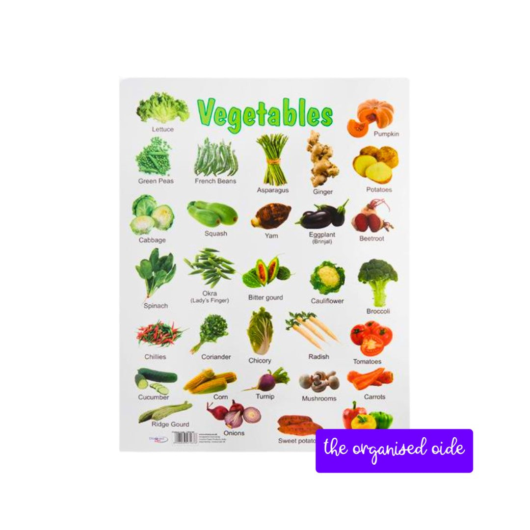 Wall Charts - A2 sized posters - pack of 12
