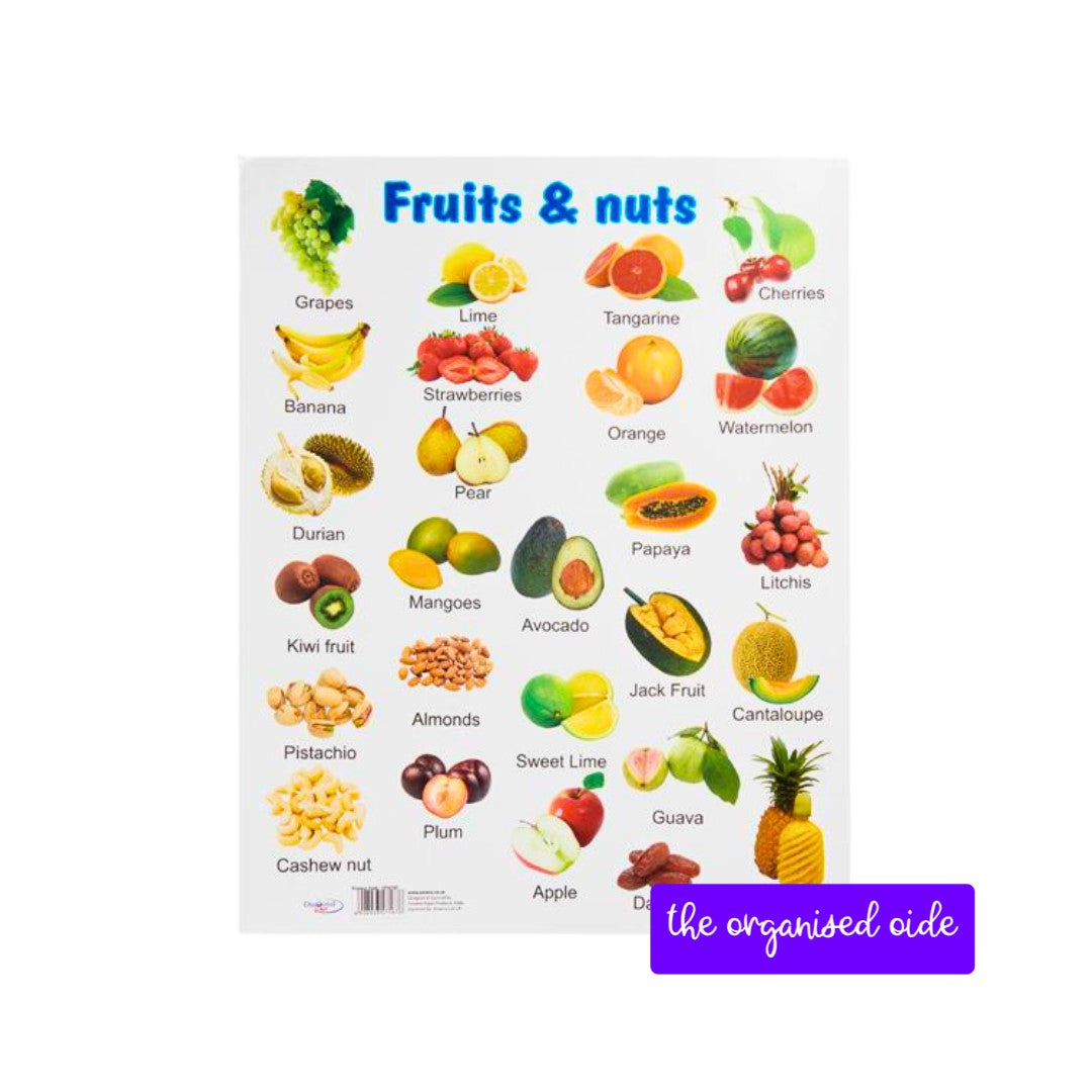 Wall Charts - A2 sized posters - pack of 12